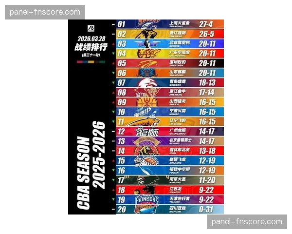 【2026年4月CBA联赛·赛后·深度深度调查:CBA各队数据分析部门建设现状与季后赛决策影响 【2026年4月CBA联赛·赛后·深度深度调查:CBA各队数据分析部门建设现状与季后赛决策影响